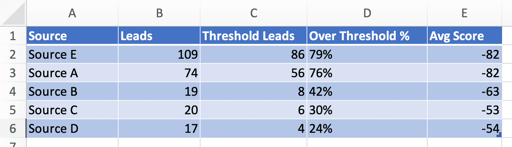 Excel Report