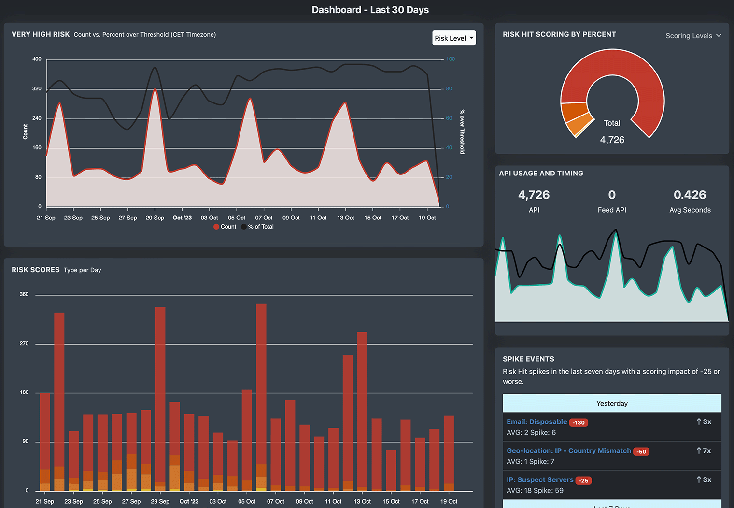 Dashboard