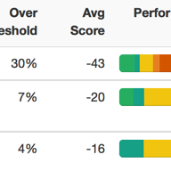 Marketing Performance