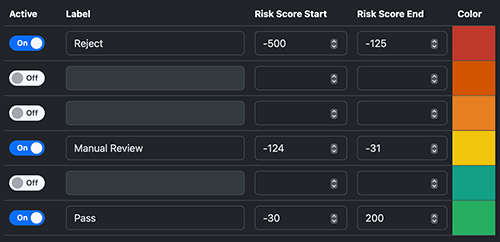 Custom Scoring Bands