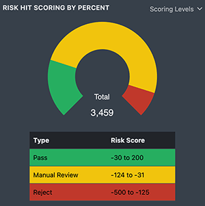 Custom Scoring Bands Results